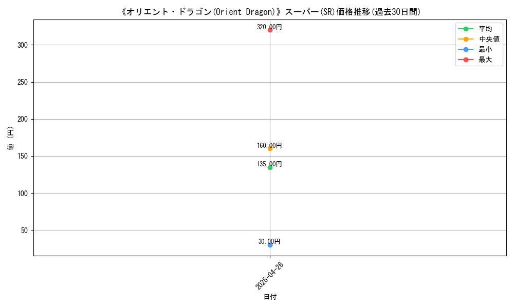 graph_rarity_5876