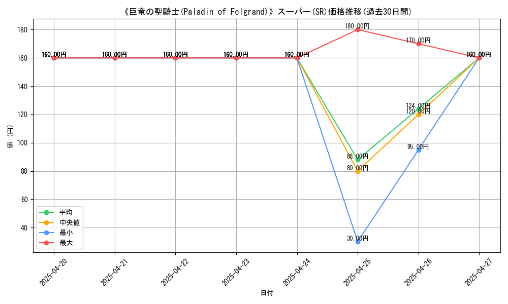 graph_rarity_5876