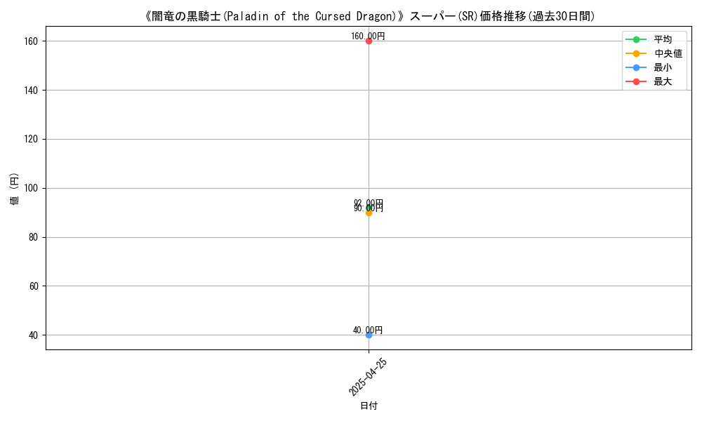 graph_rarity_5876