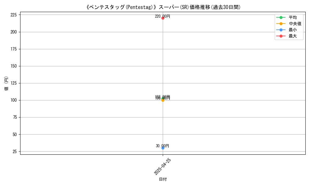 graph_rarity_5876