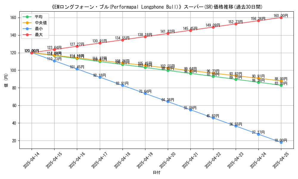 graph_rarity_5876
