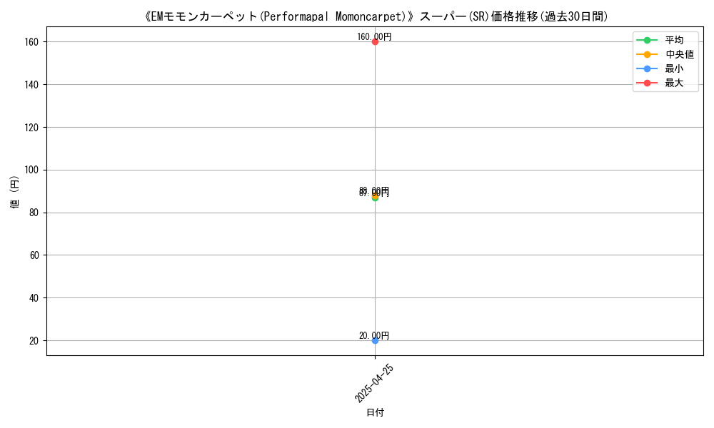 graph_rarity_5876