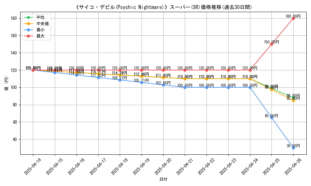 graph_rarity_5876