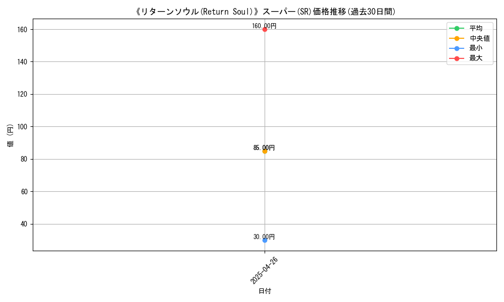 graph_rarity_5876