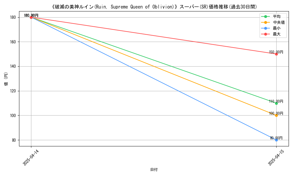 graph_rarity_5876