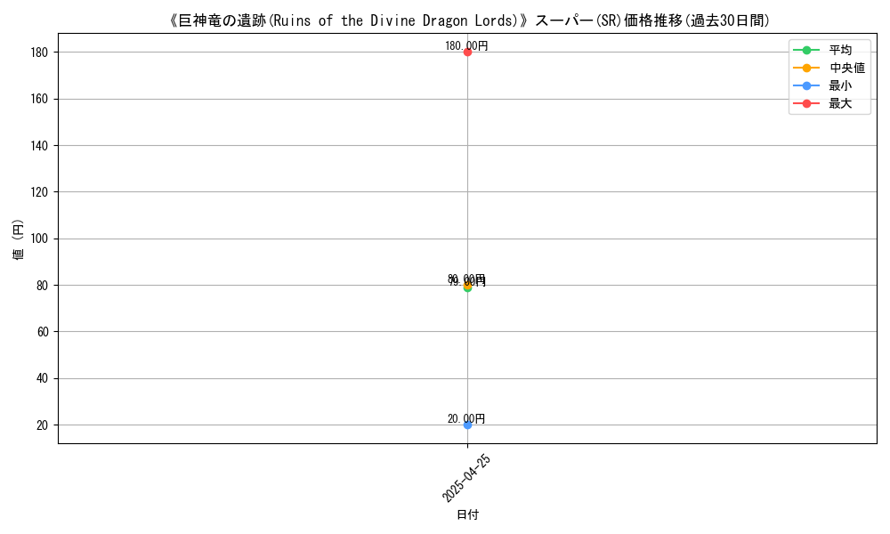 graph_rarity_5876