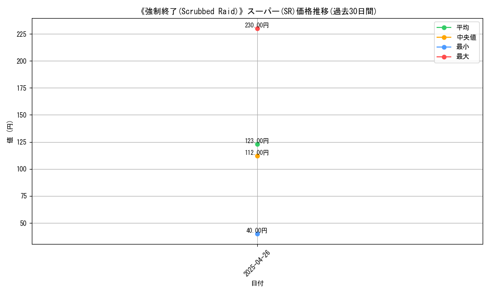 graph_rarity_5876