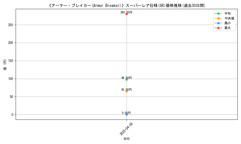 graph_rarity_5876