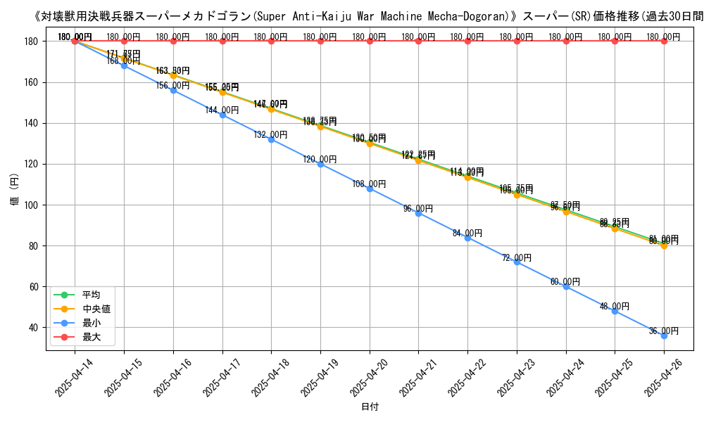 graph_rarity_5876