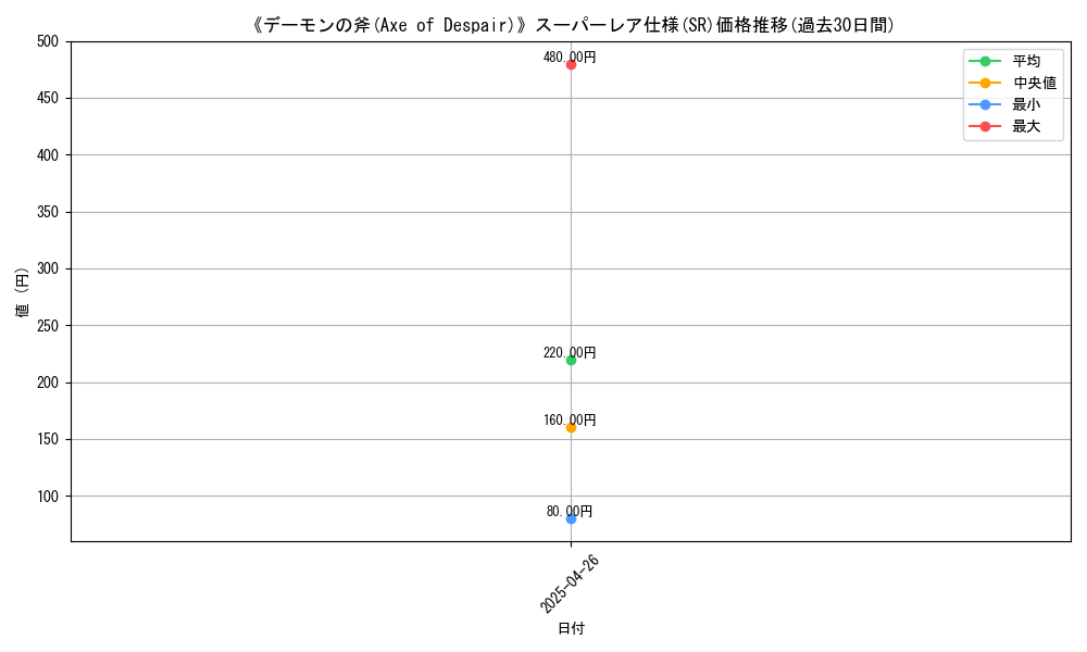graph_rarity_5876