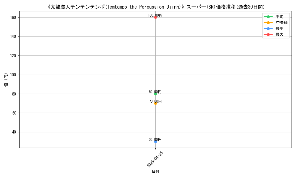 graph_rarity_5876
