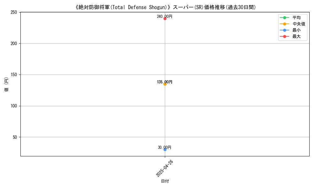 graph_rarity_5876