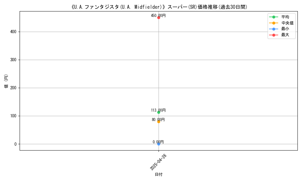 graph_rarity_5876