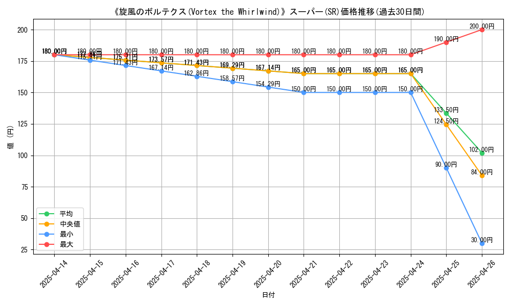 graph_rarity_5876
