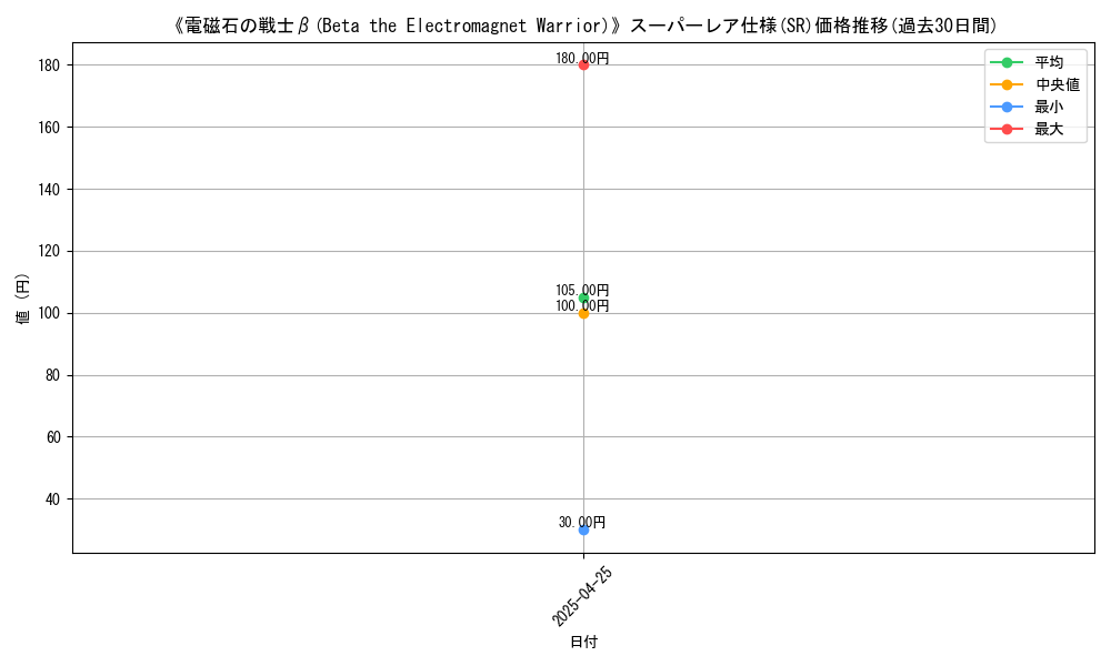 graph_rarity_5876