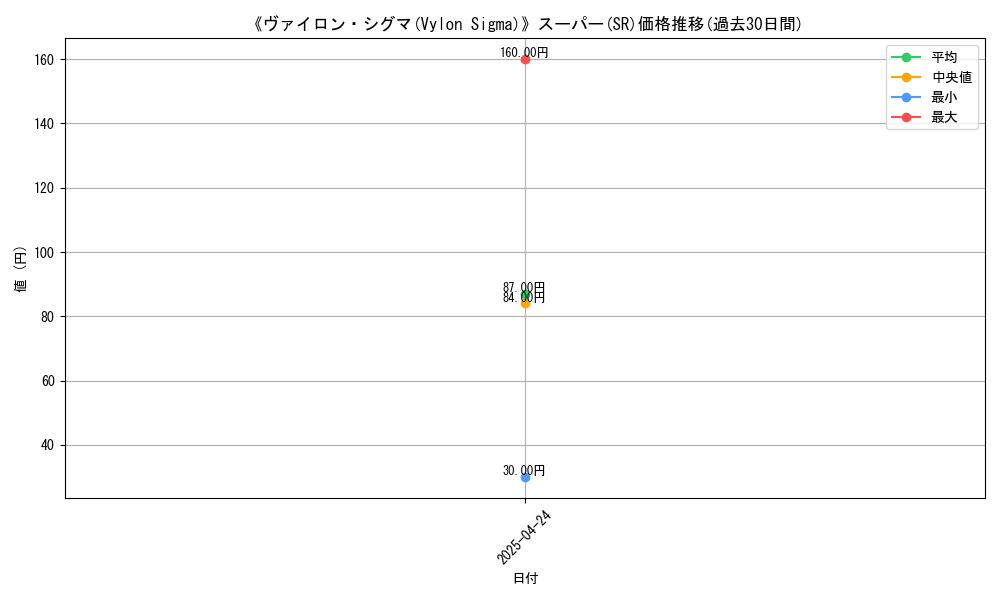 graph_rarity_5876