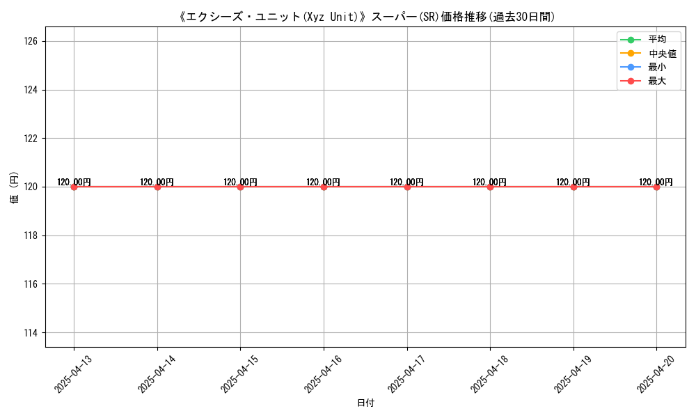 graph_rarity_5876
