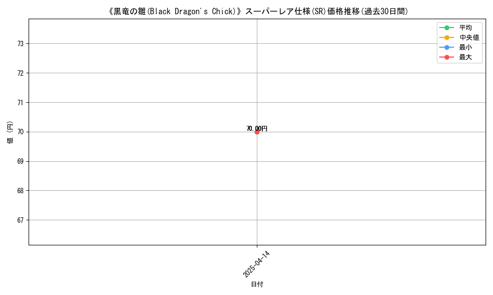 graph_rarity_5876