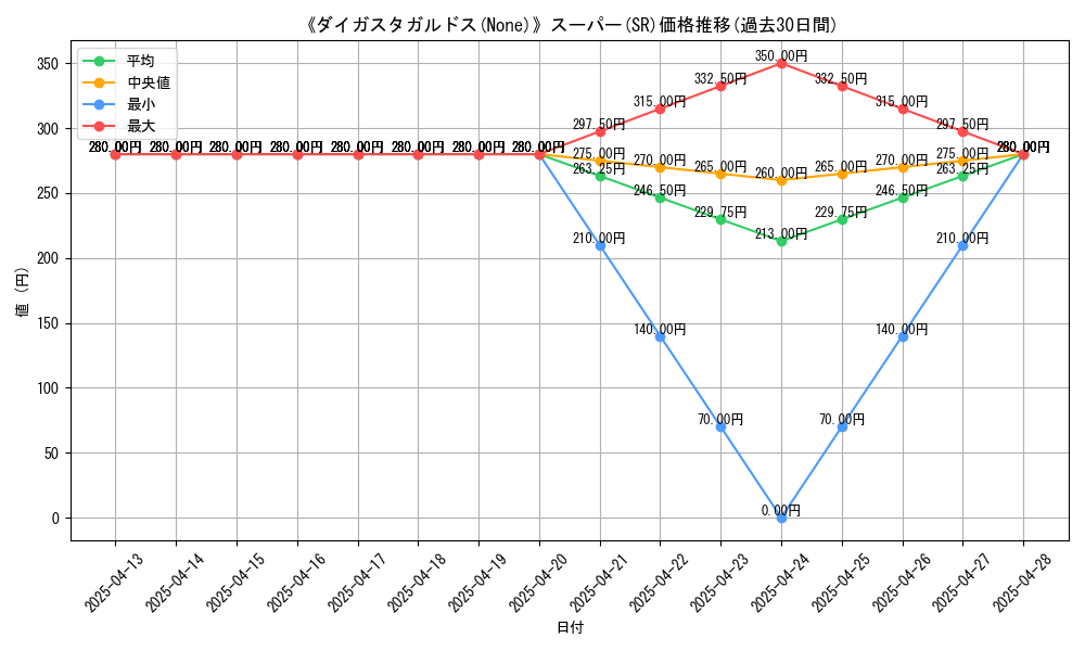 graph_rarity_5876