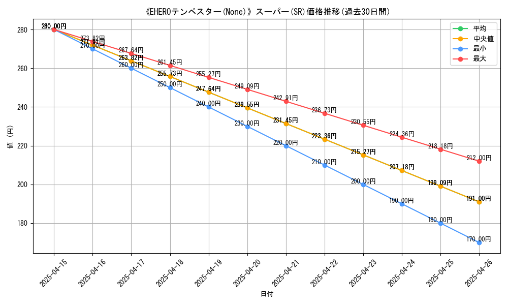 graph_rarity_5876