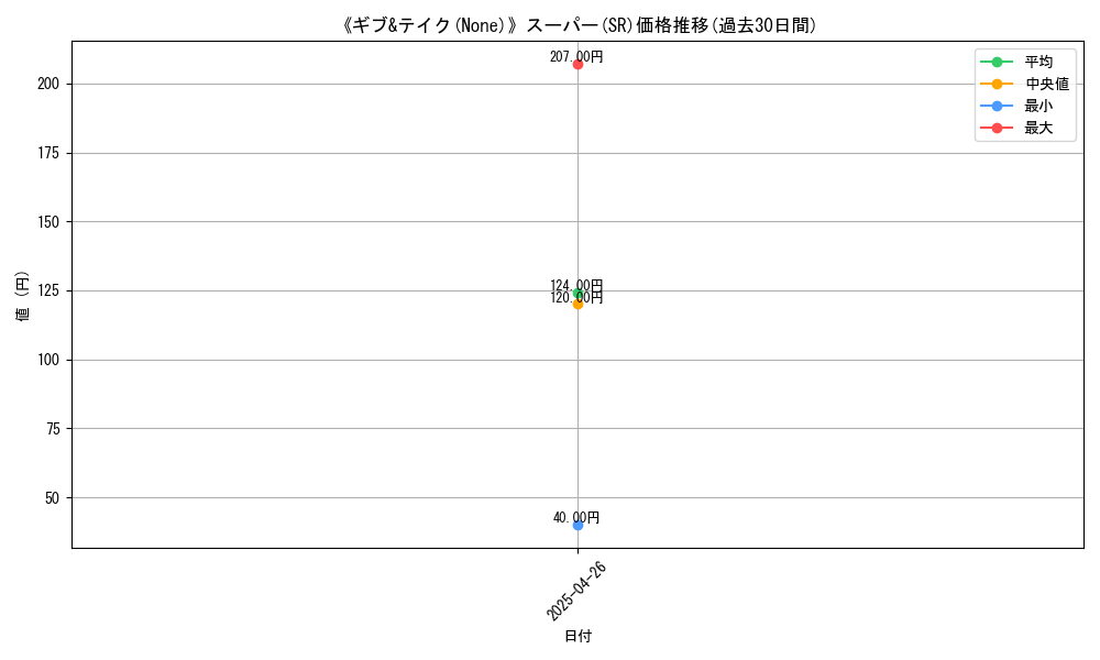 graph_rarity_5876