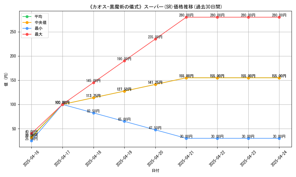graph_rarity_5876