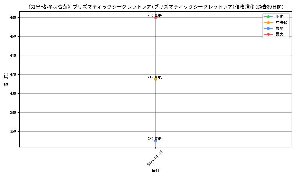 graph_rarity_5878