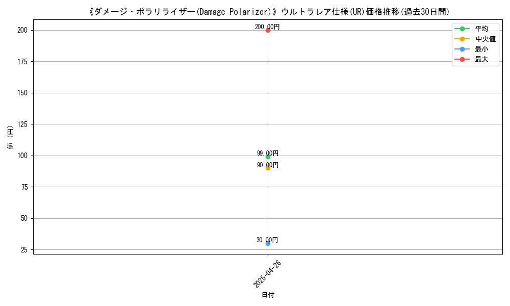graph_rarity_5879