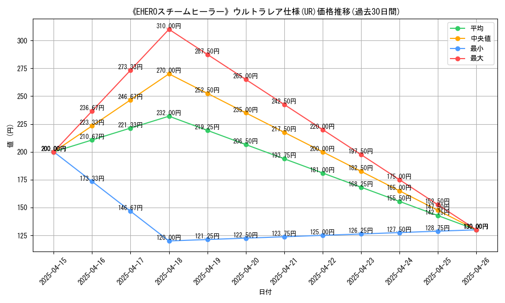 graph_rarity_5879