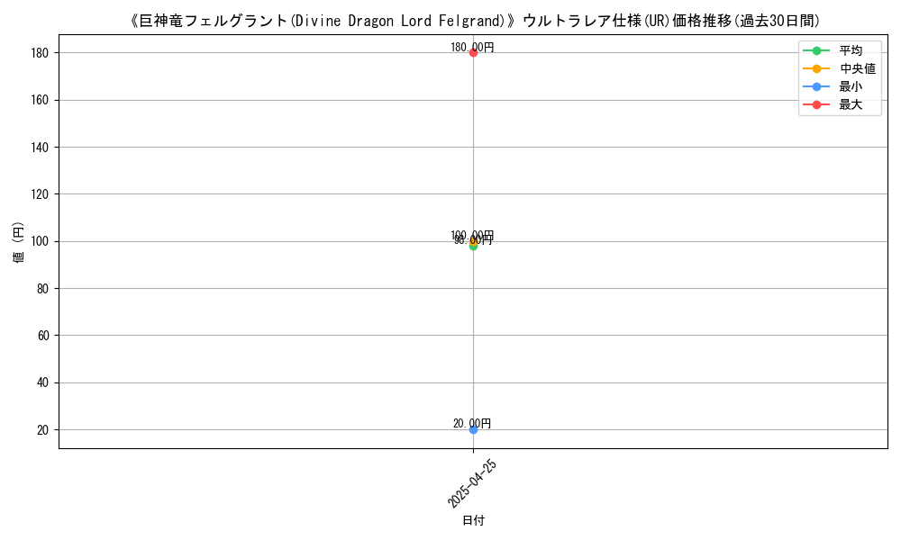 graph_rarity_5879