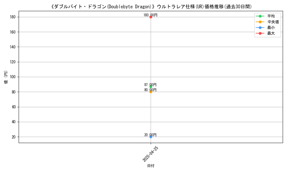 graph_rarity_5879