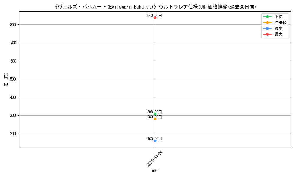 graph_rarity_5879