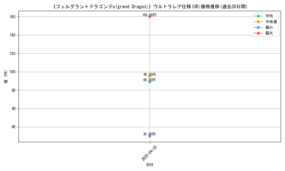 graph_rarity_5879