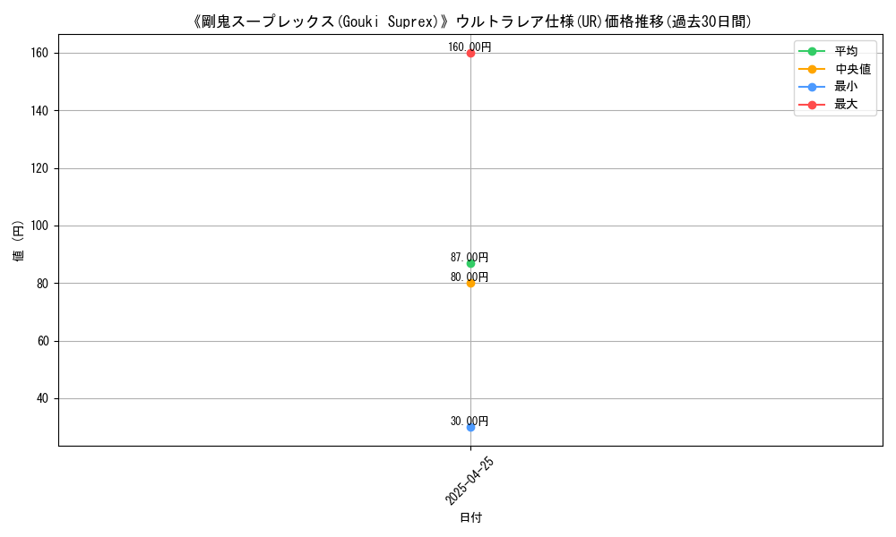 graph_rarity_5879