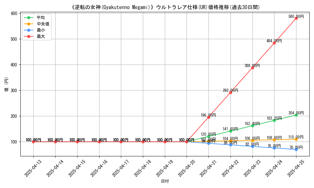 graph_rarity_5879