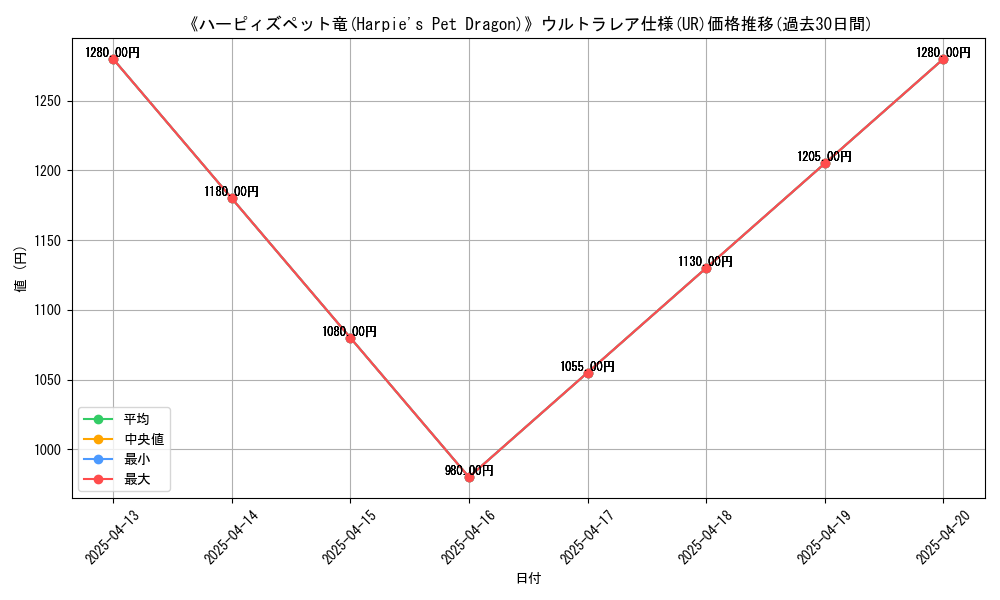 graph_rarity_5879