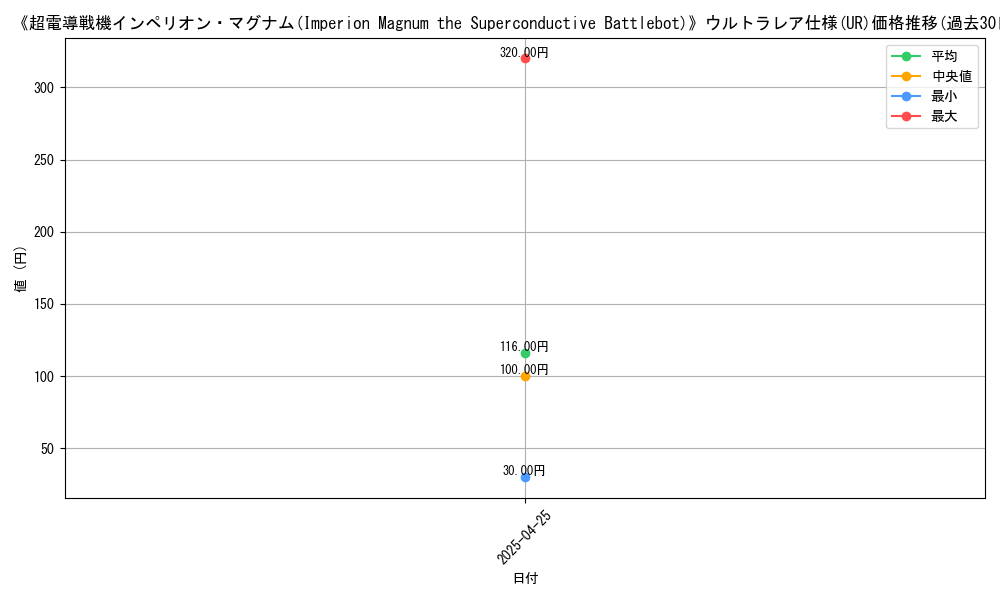 graph_rarity_5879