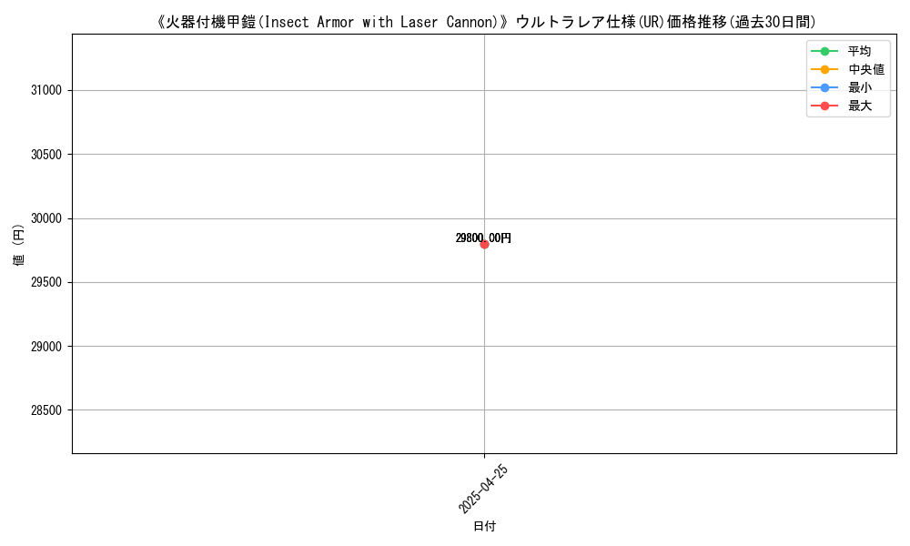 graph_rarity_5879