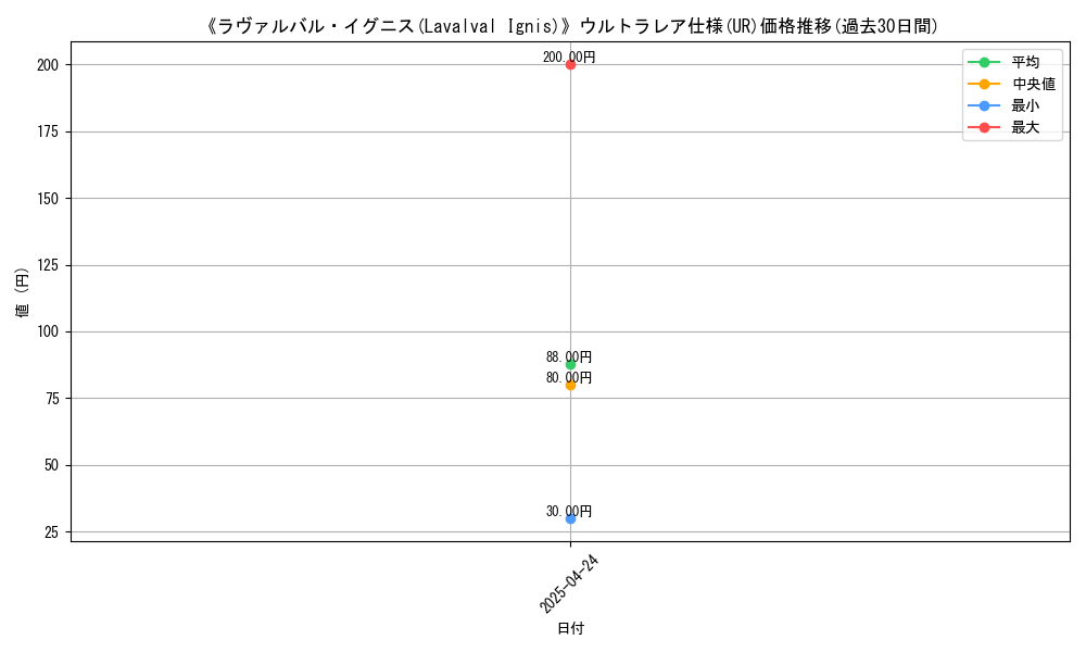 graph_rarity_5879