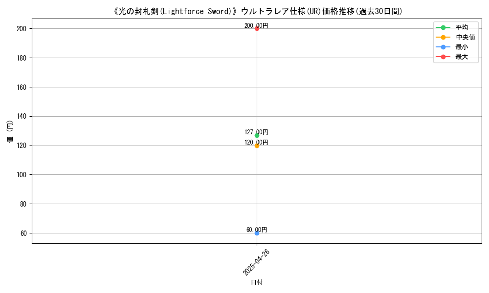 graph_rarity_5879