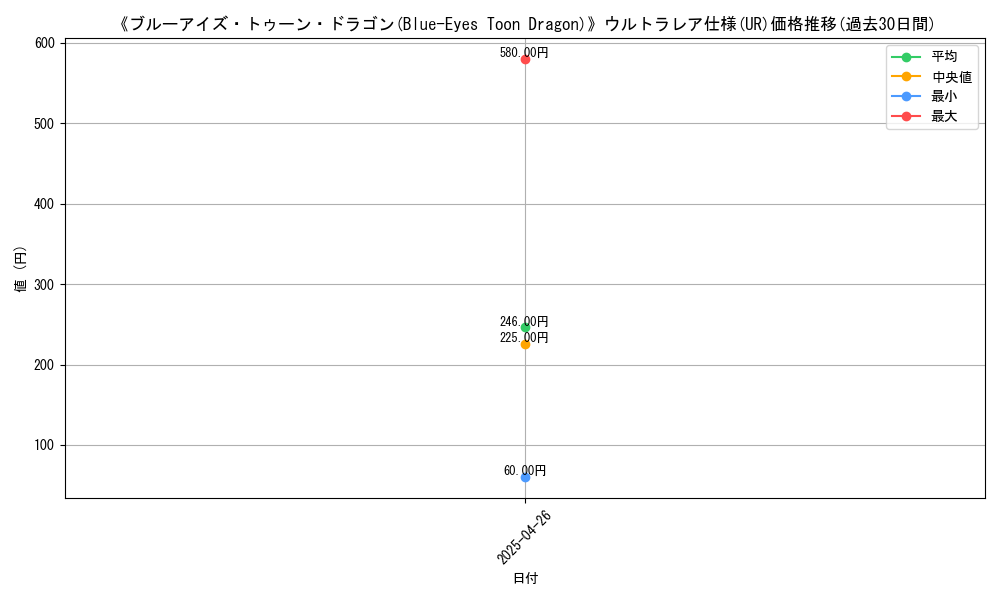 graph_rarity_5879