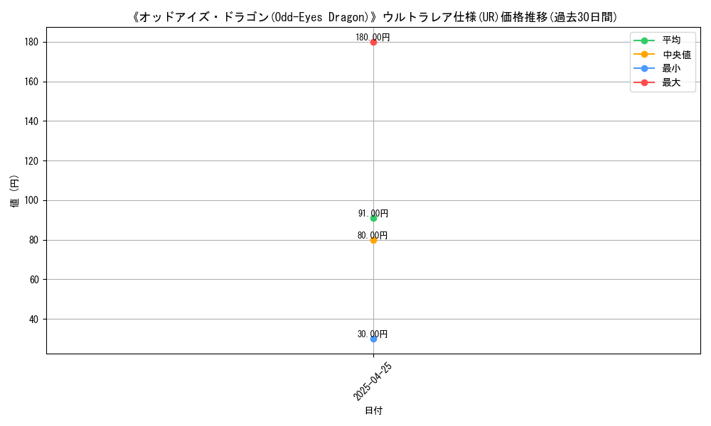 graph_rarity_5879