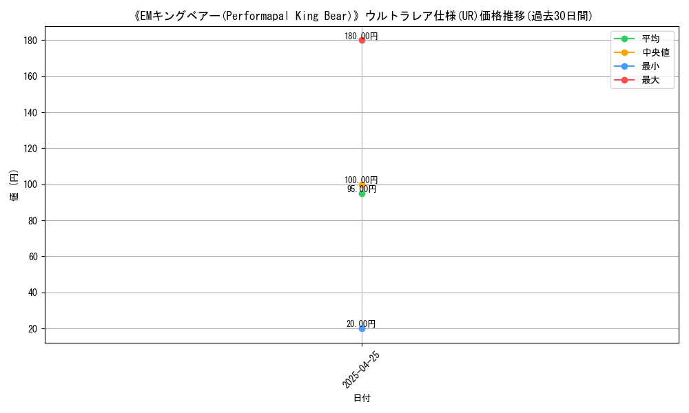 graph_rarity_5879