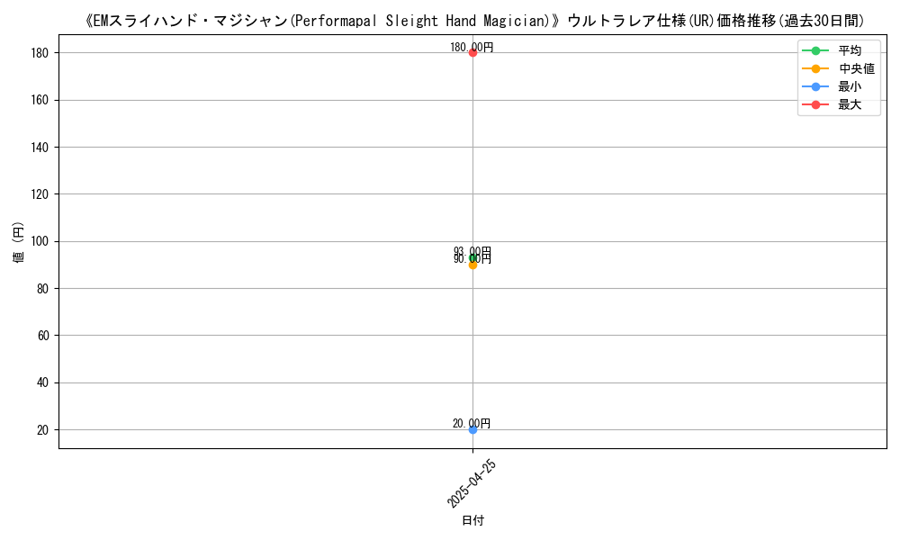 graph_rarity_5879