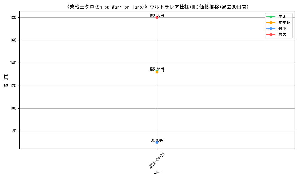 graph_rarity_5879