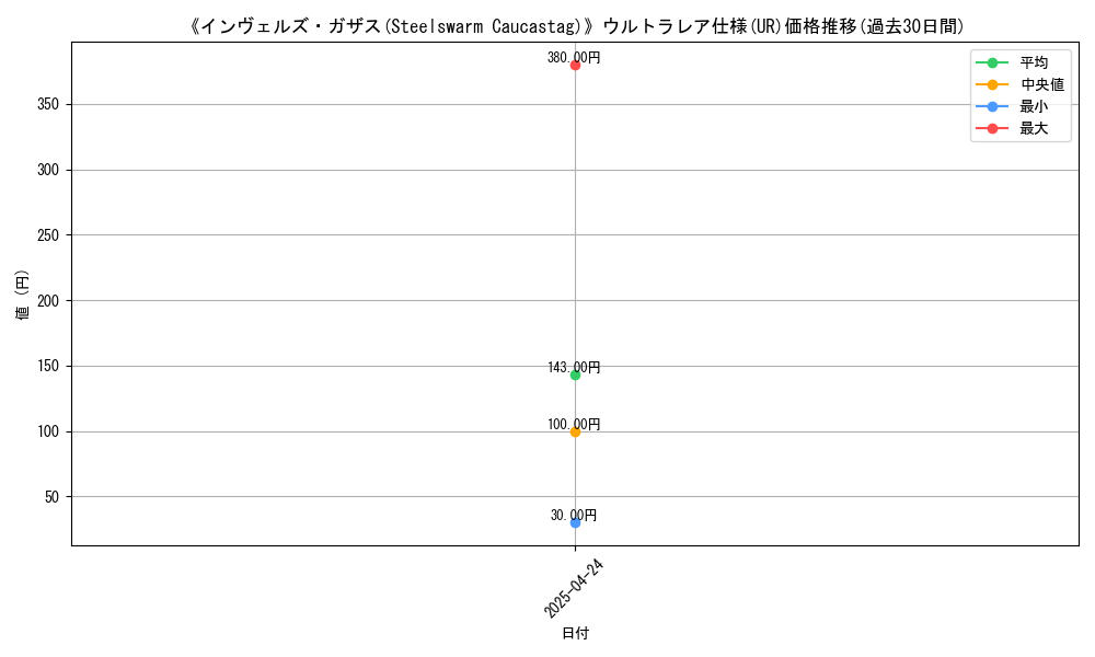 graph_rarity_5879