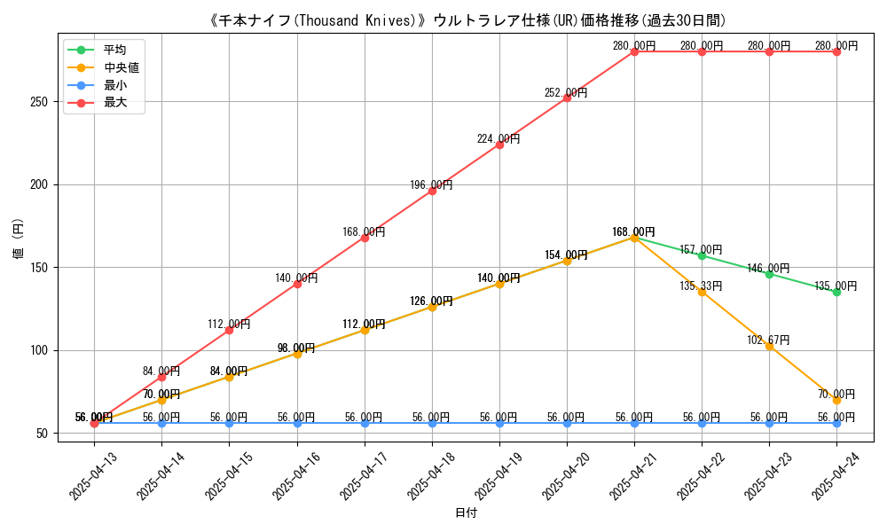 graph_rarity_5879