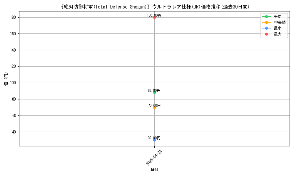 graph_rarity_5879