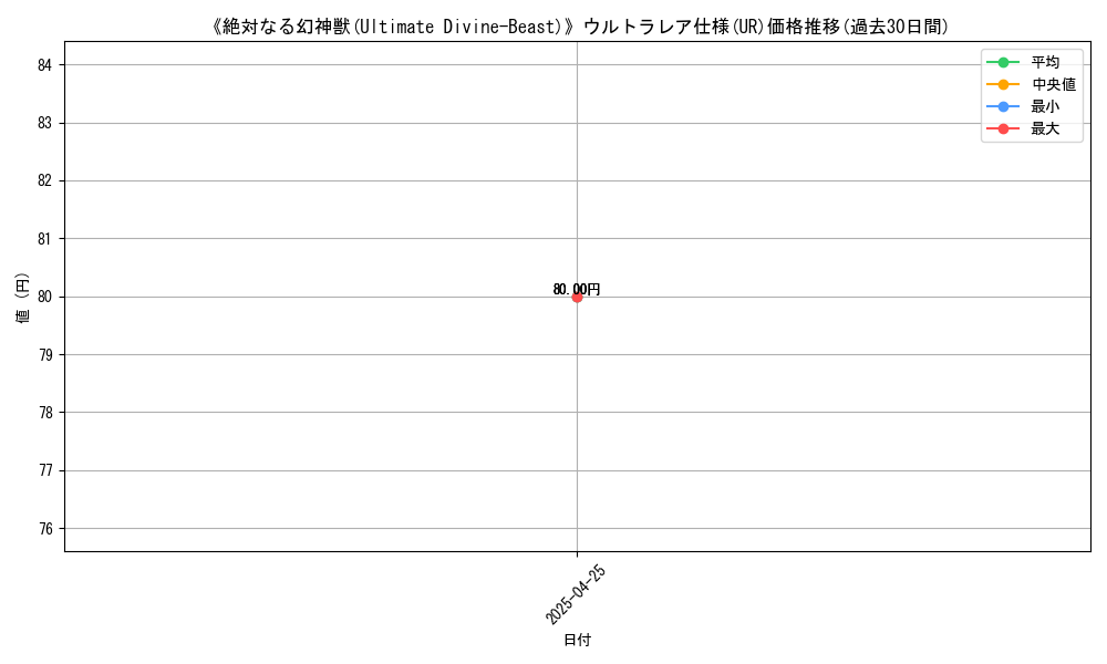 graph_rarity_5879