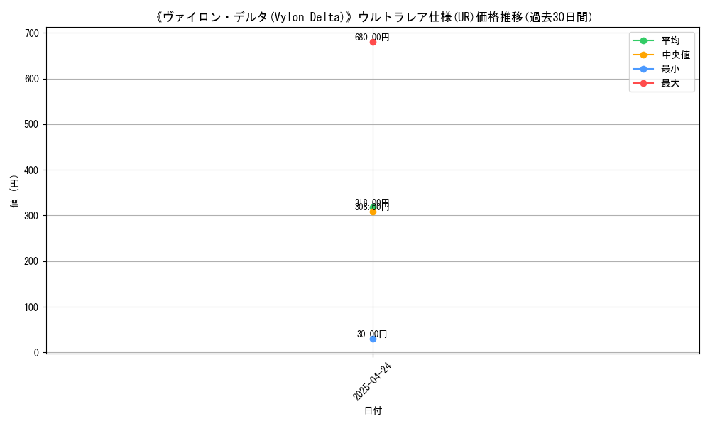 graph_rarity_5879